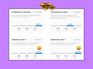 💪 Как повлиять на ретеншен