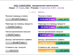 Дополним сказанное про ASO-стратегию.