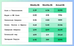 Медианная цена за подписочные планы по данным Revenue Cat на 2025 год.