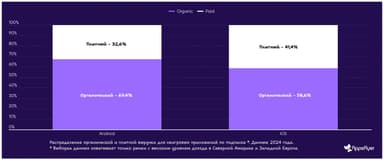 Успех приложения = постоянная работа с органикой ⭐️