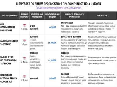Какие вопросы нас интересуют при выборе