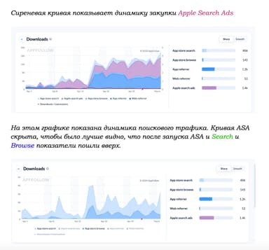 Делимся важнейшим лайфхаком по ASO в 2024 году. ASO...