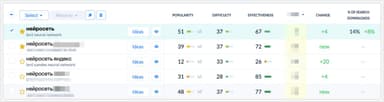 #Кейс по ASO. AI-ассистент (iOS).