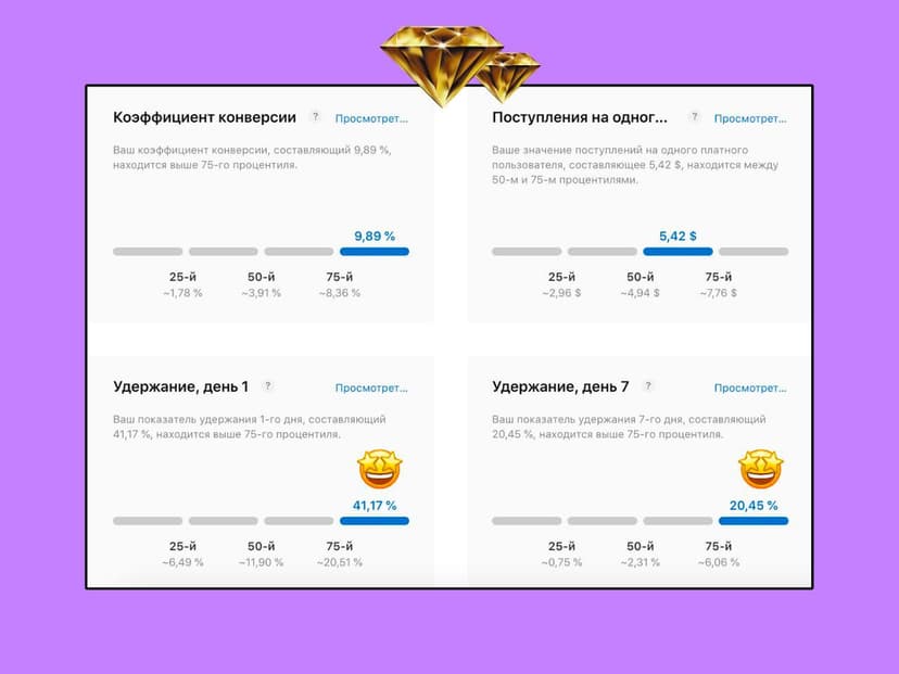 Фотография поста