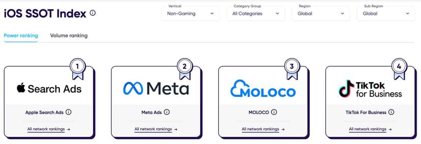 Фотография поста