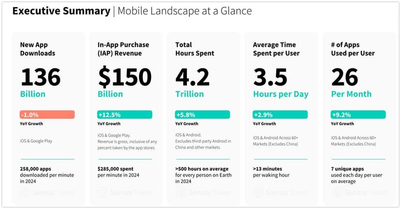 Фотография поста