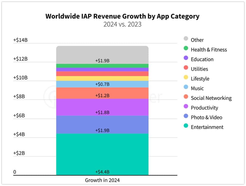 Фотография поста