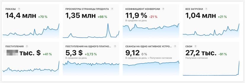 Фотография поста