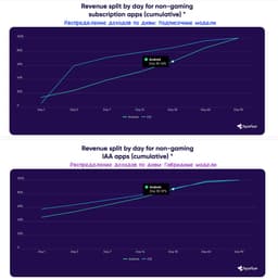 📊 Appsflyer очень хвалит гибридную модель в 2024 году. image preview