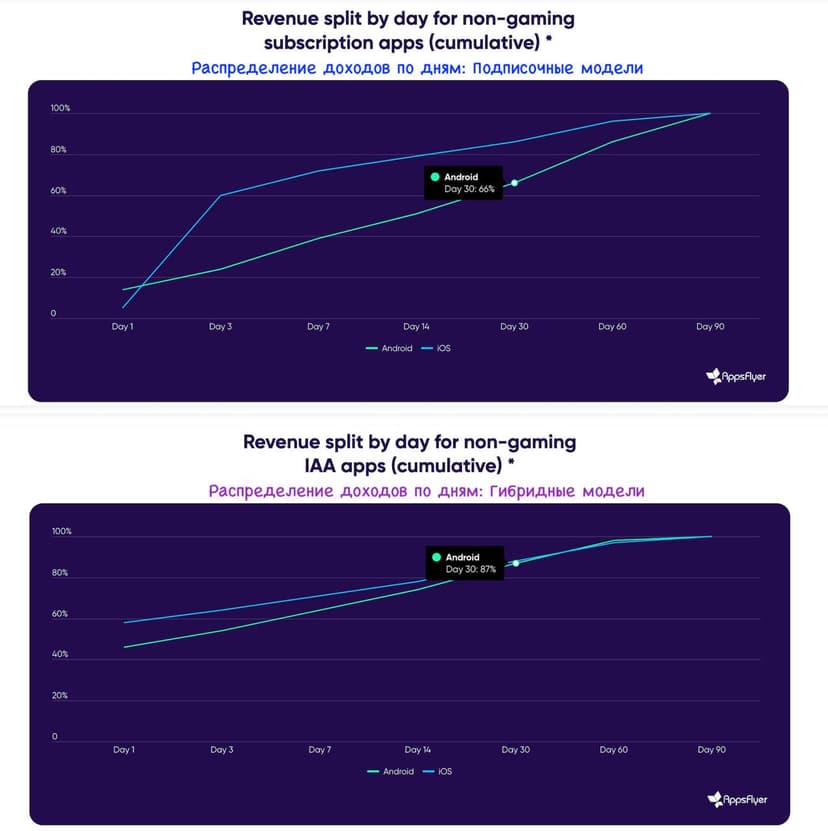 Фотография поста