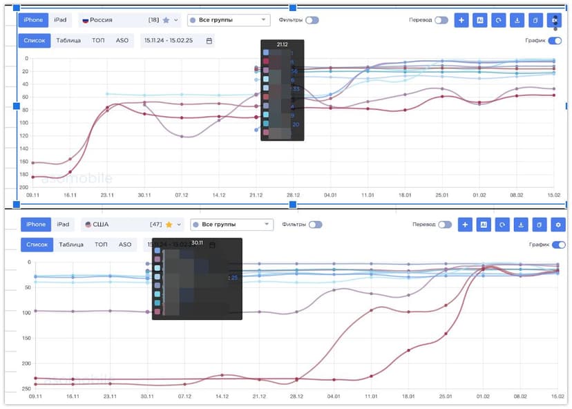 Фотография поста