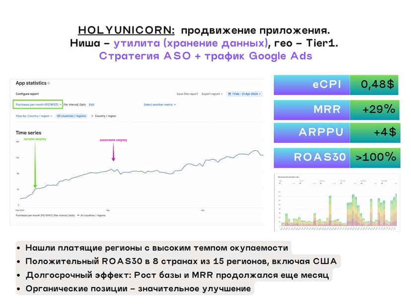 Фотография поста