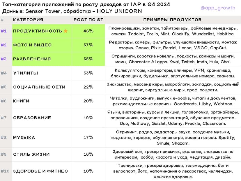 Фотография поста