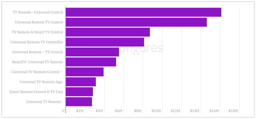 Фотография поста