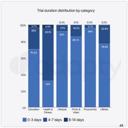 🔠Какой длины делать триал? image preview