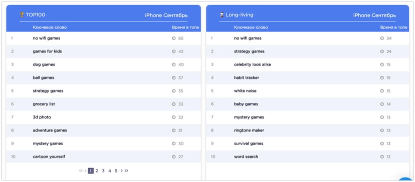 Фотография поста