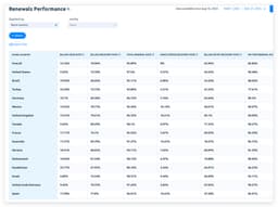 И еще немного наблюдений на тему работы Grace на основе данных от Apphud (см. скрин) и других сервисов аналитики подписок. image preview