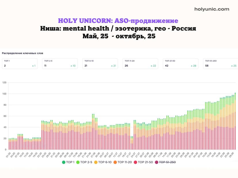 Фотография поста