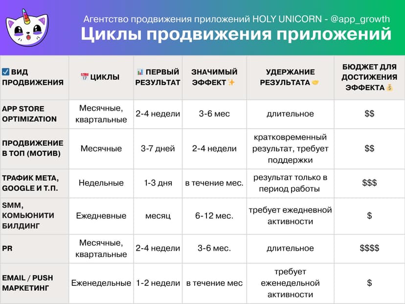 Фотография поста