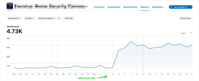 Фотография поста
