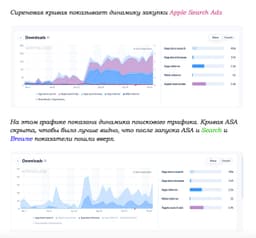 Делимся важнейшим лайфхаком по ASO в 2024... image preview