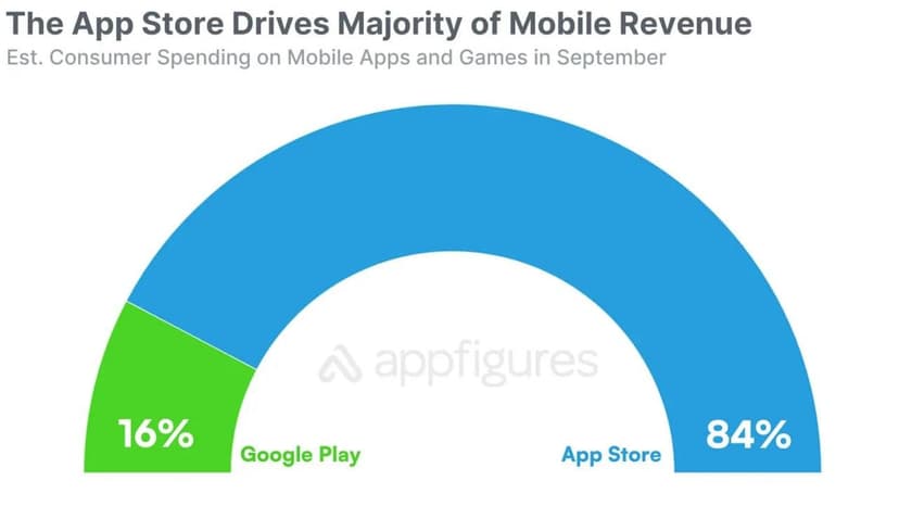 Фотография поста