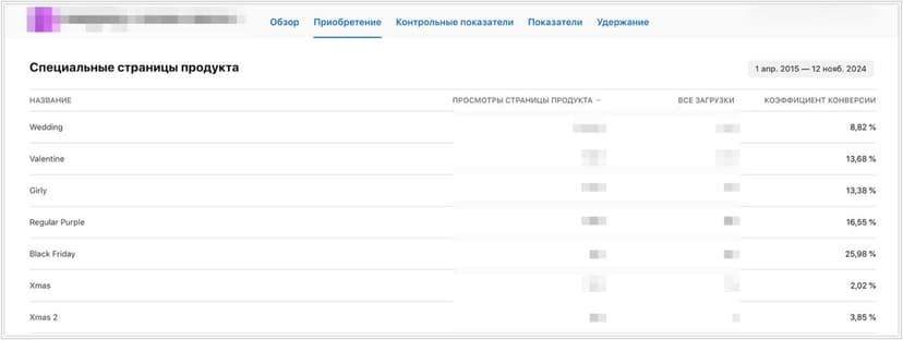 Фотография поста