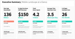 ✔️ Sensor Tower суммировал основные тренды 2024 года в мобайле. image preview