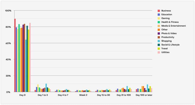 Фотография поста