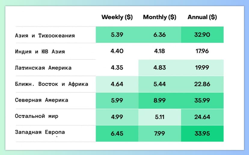 Фотография поста