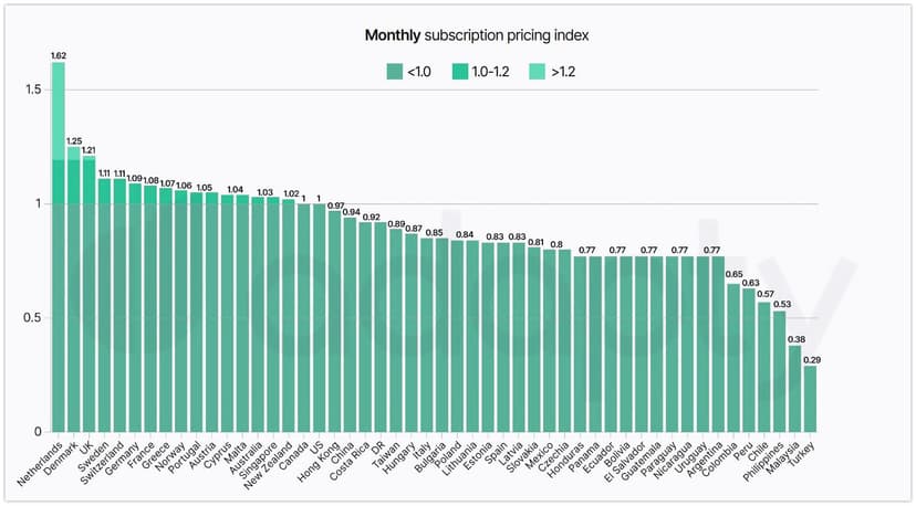 Фотография поста
