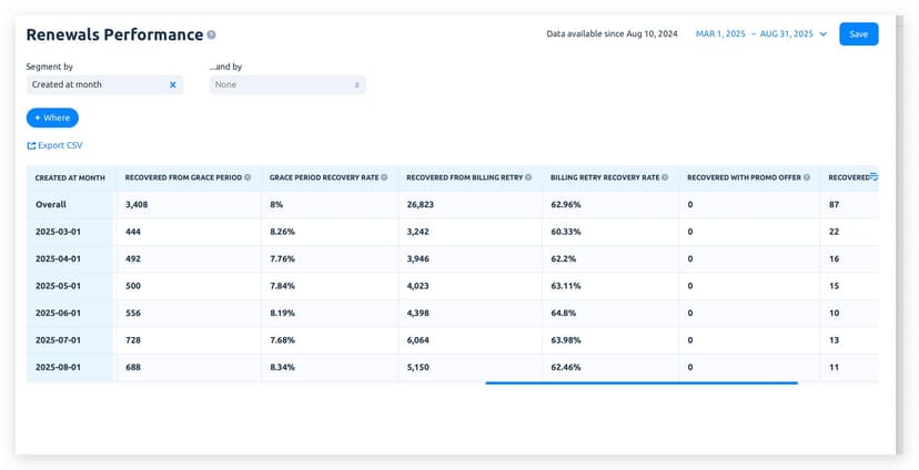 Фотография поста