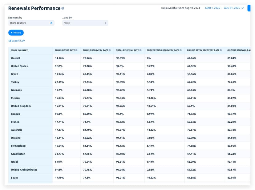 Фотография поста