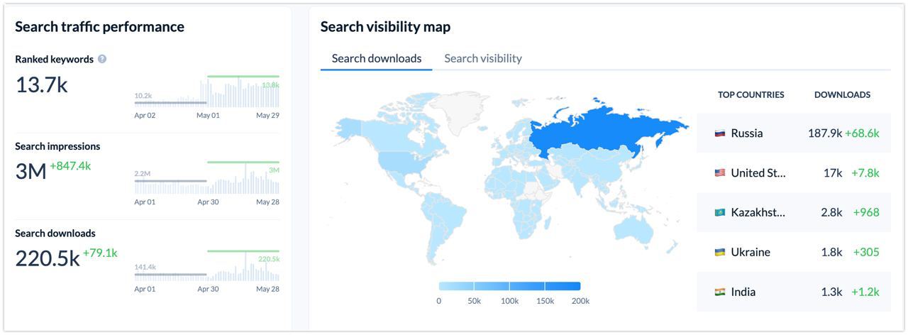 Фотография поста