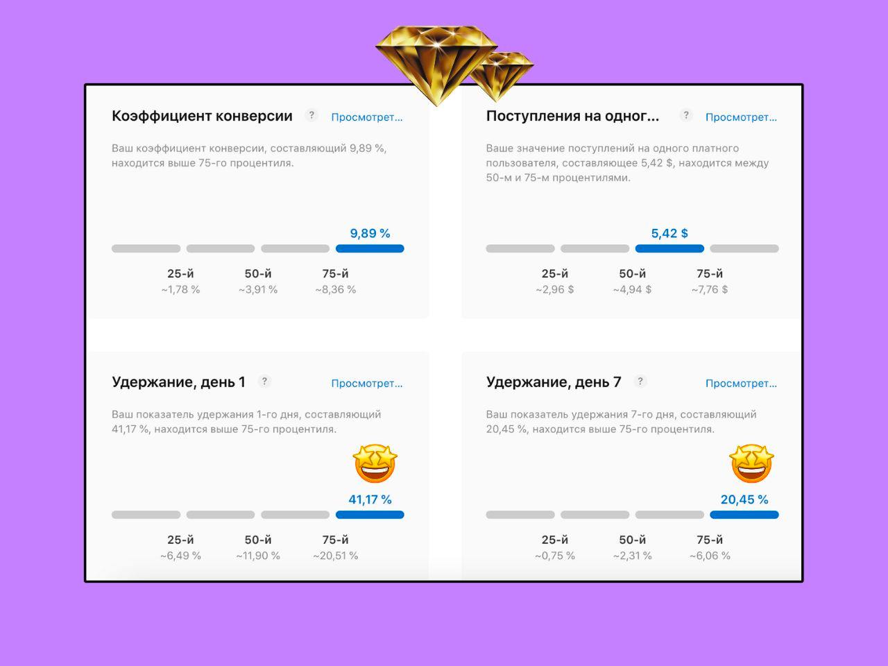 Как повлиять на ретеншен image preview