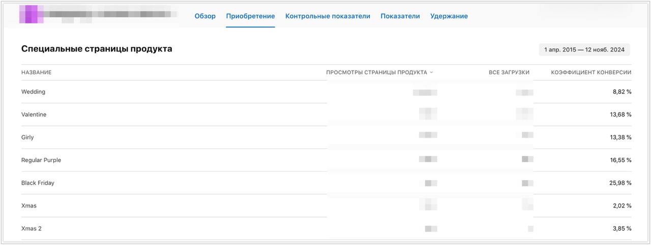 Специальные страницы продукта: как создать и использовать image preview