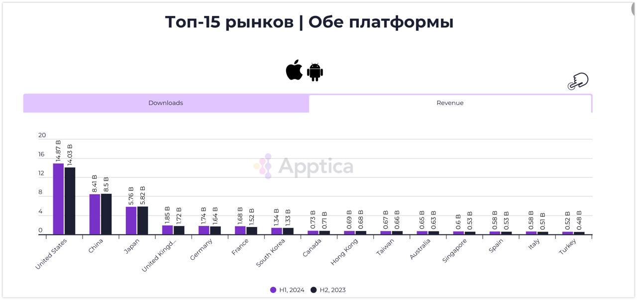 Фотография поста
