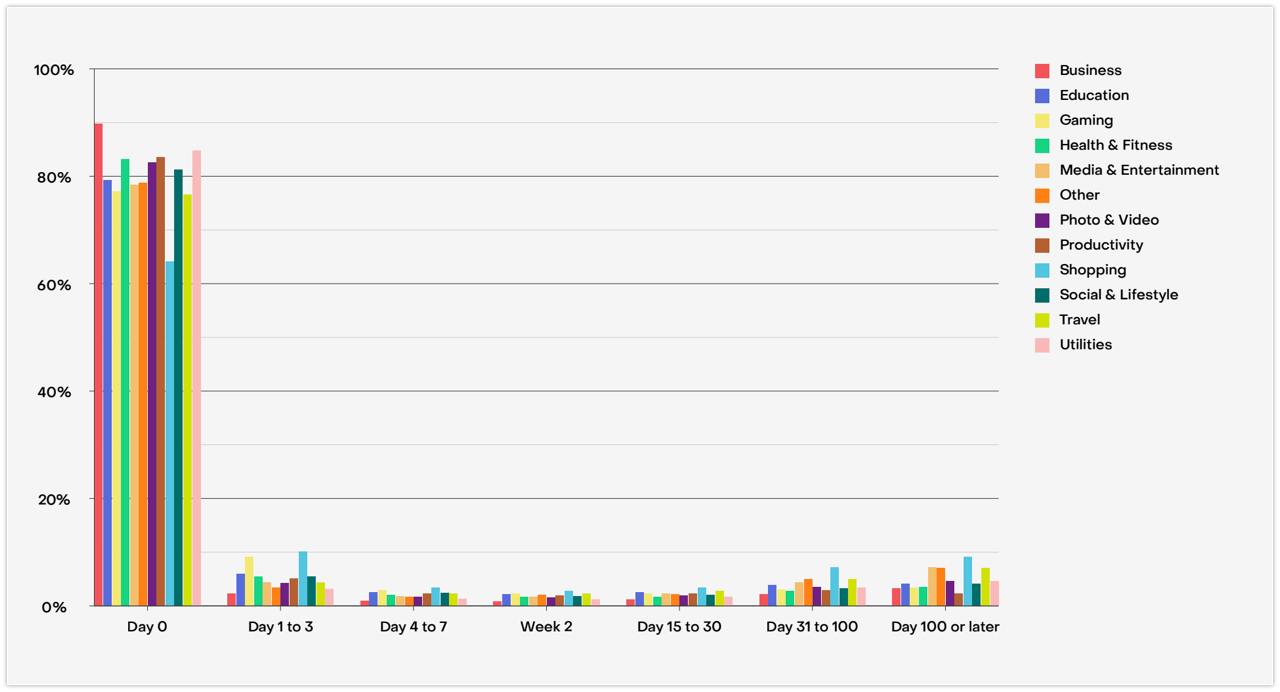 Конверсия в подписчиков по дням image preview