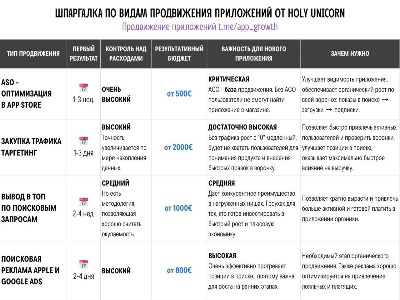 Фотография поста