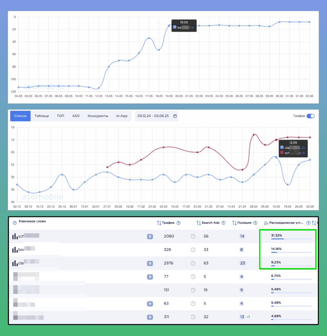 Фотография поста