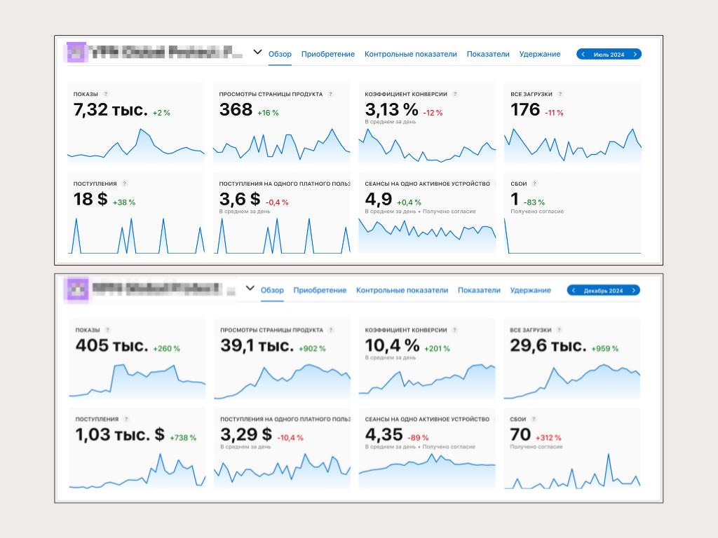 Фотография поста