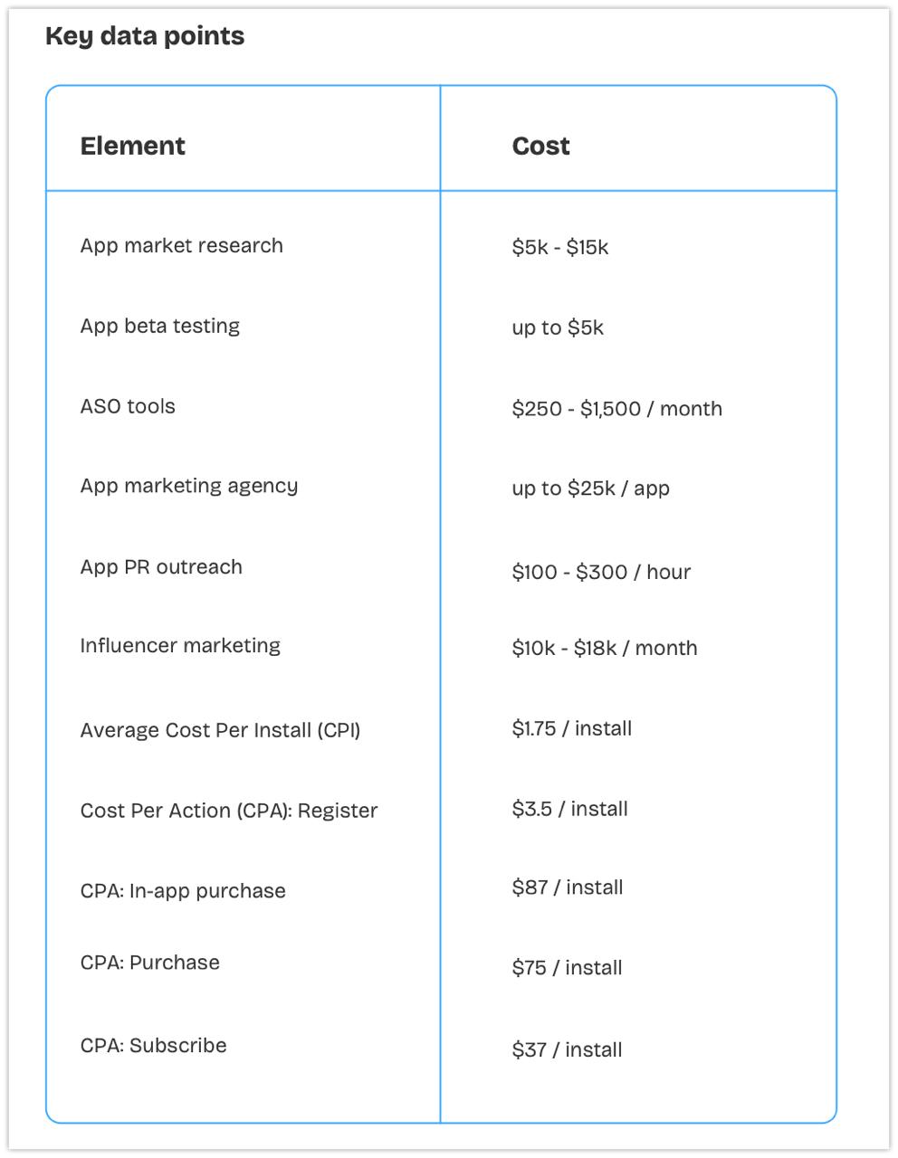 гид по мобильному маркетингу и стратегии продвижения приложений image preview