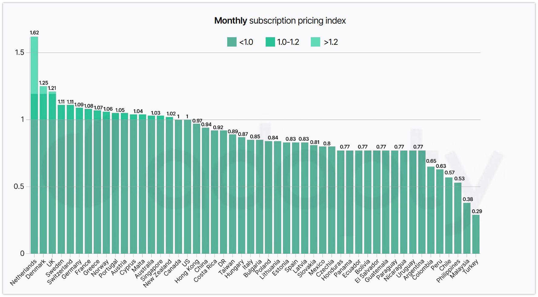 Adapty Pricing Index для анализа реальных цен на подписки image preview