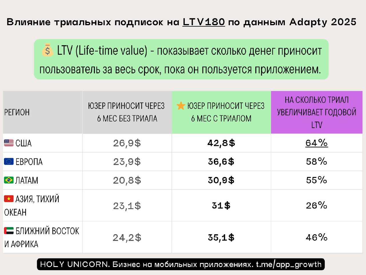 Как конвертить отписавшихся после триала image preview