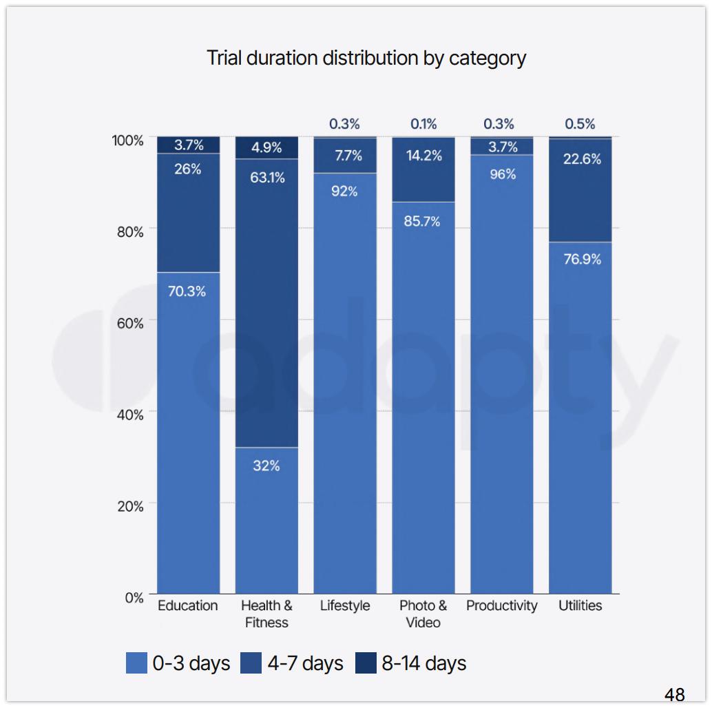 Какой длины делать триал? image preview