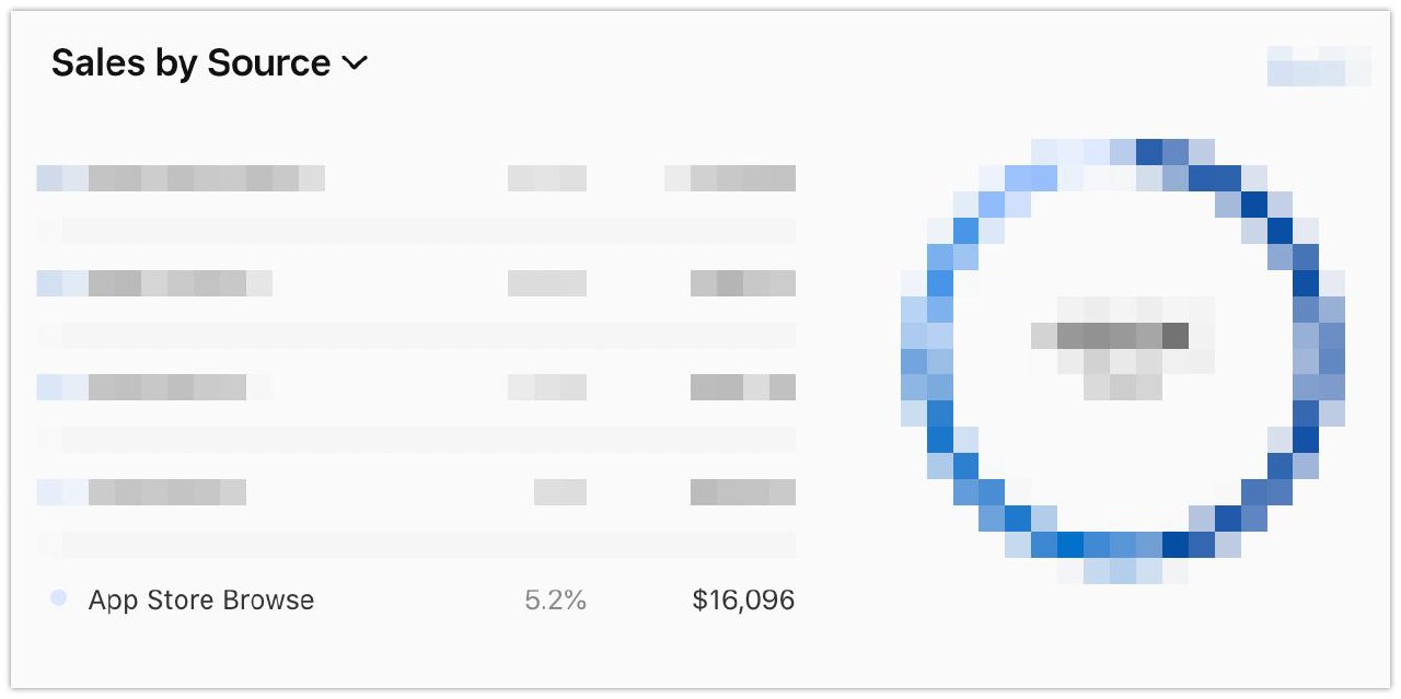 Фотография поста