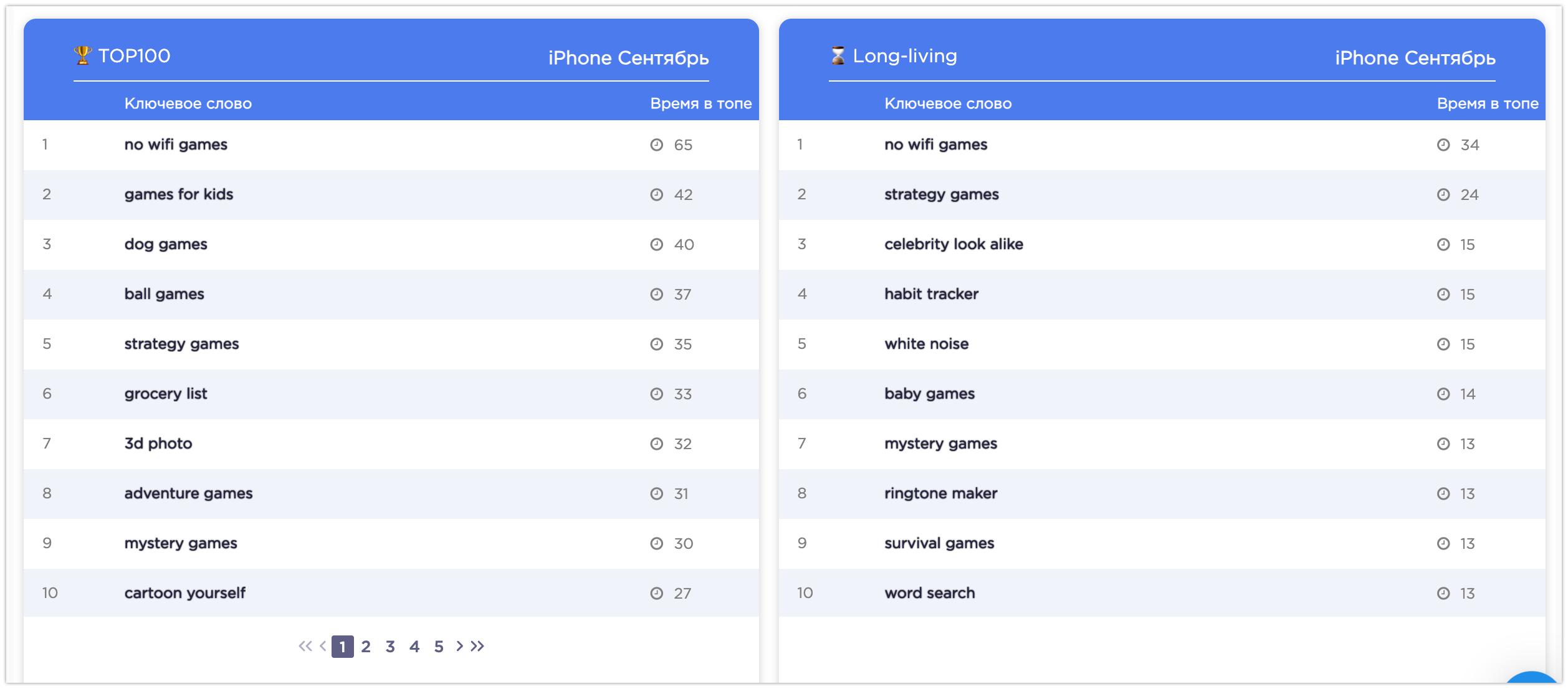 Фотография поста