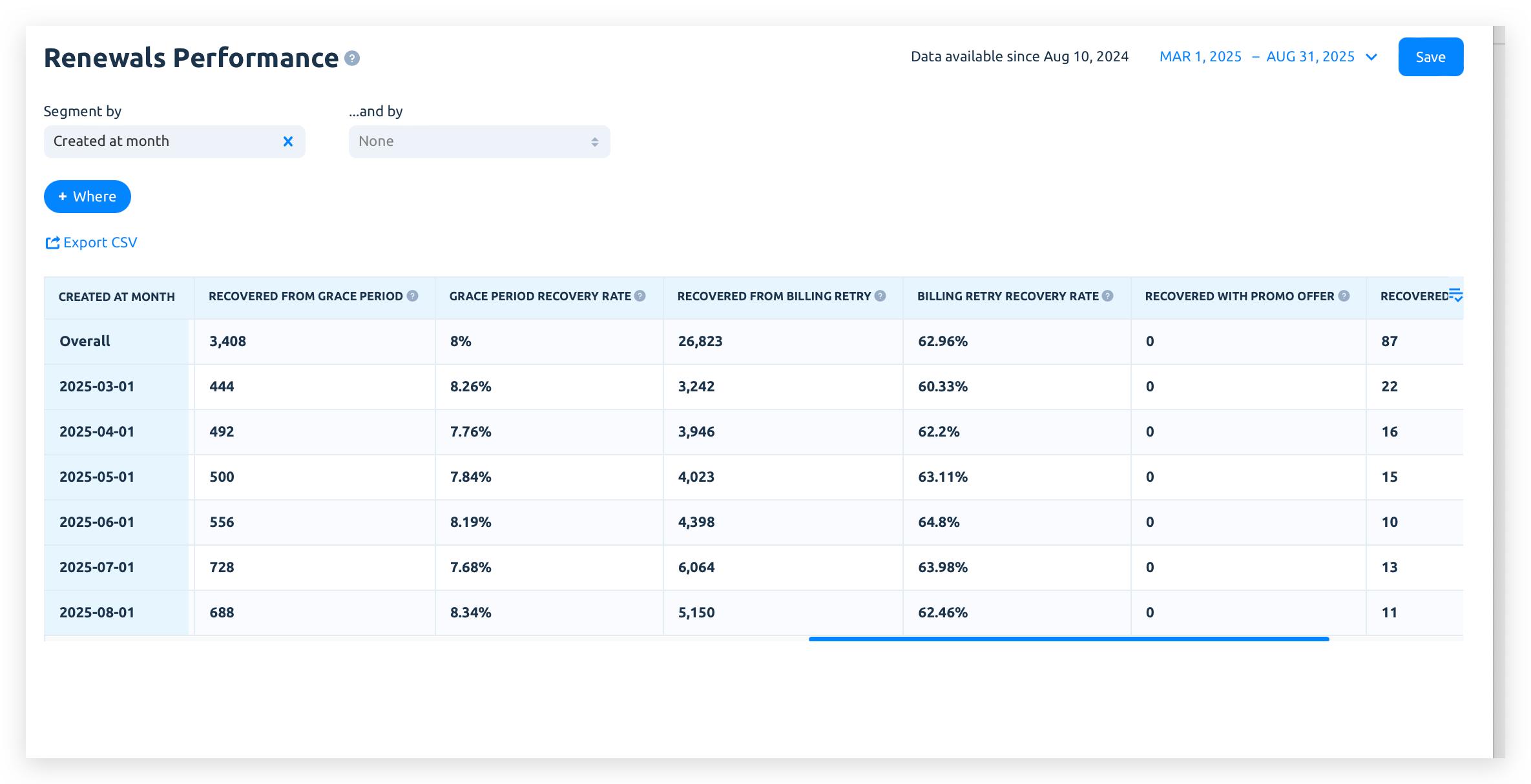 Фотография поста