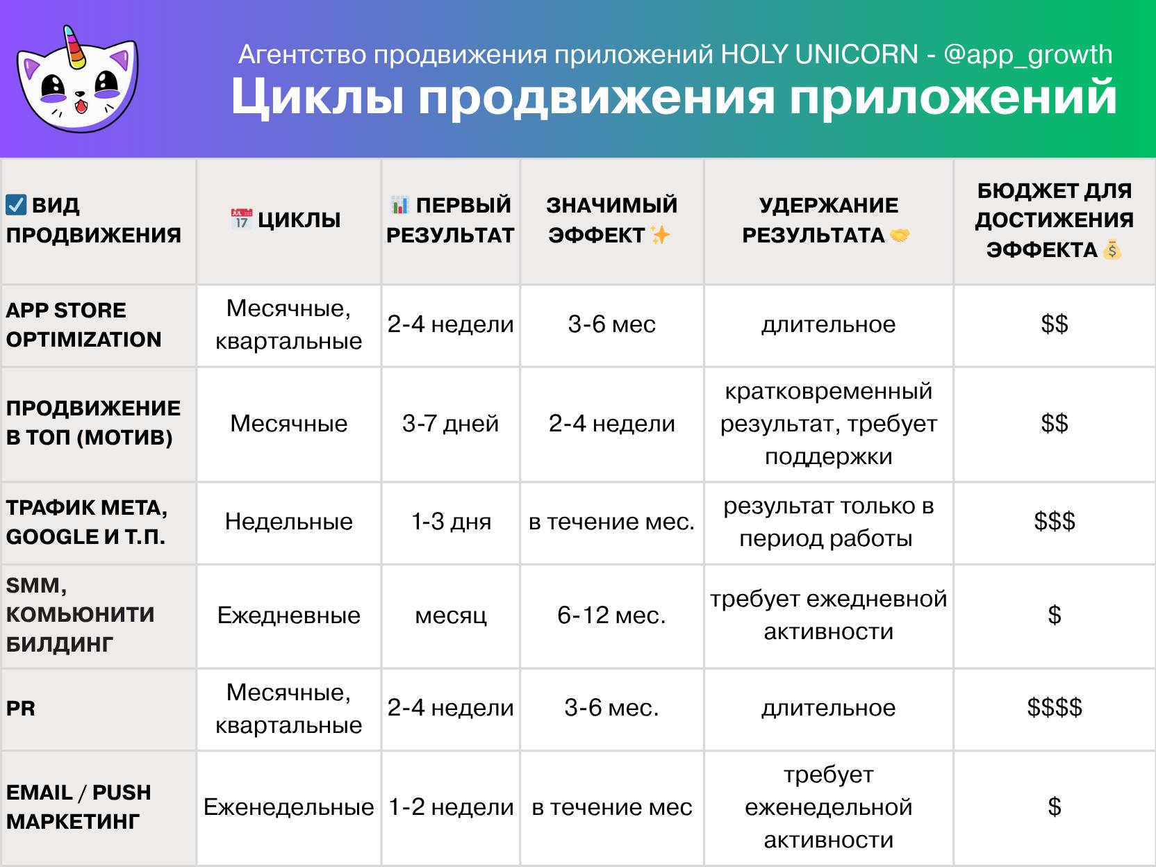 полезная шпаргалка по продвижению приложений image preview