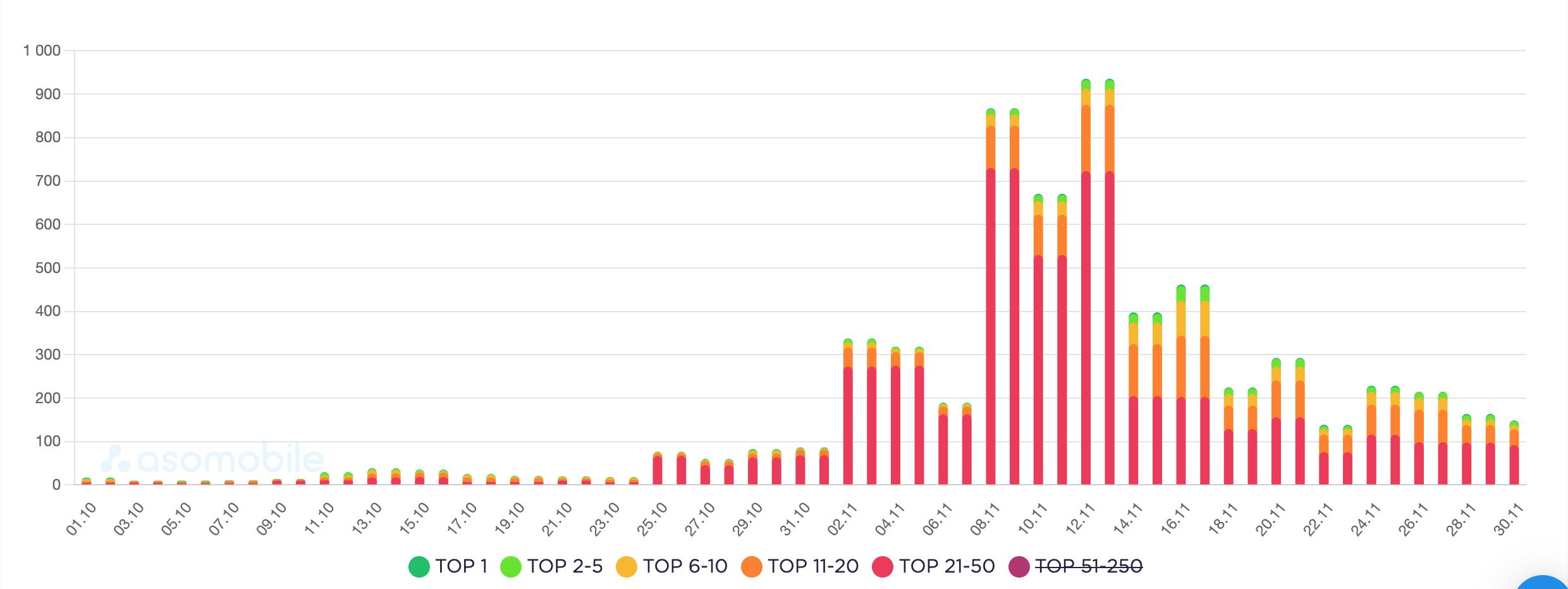 Фотография поста